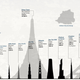 Illustration for article titled Neat chart shows the tallest planned buildings in history